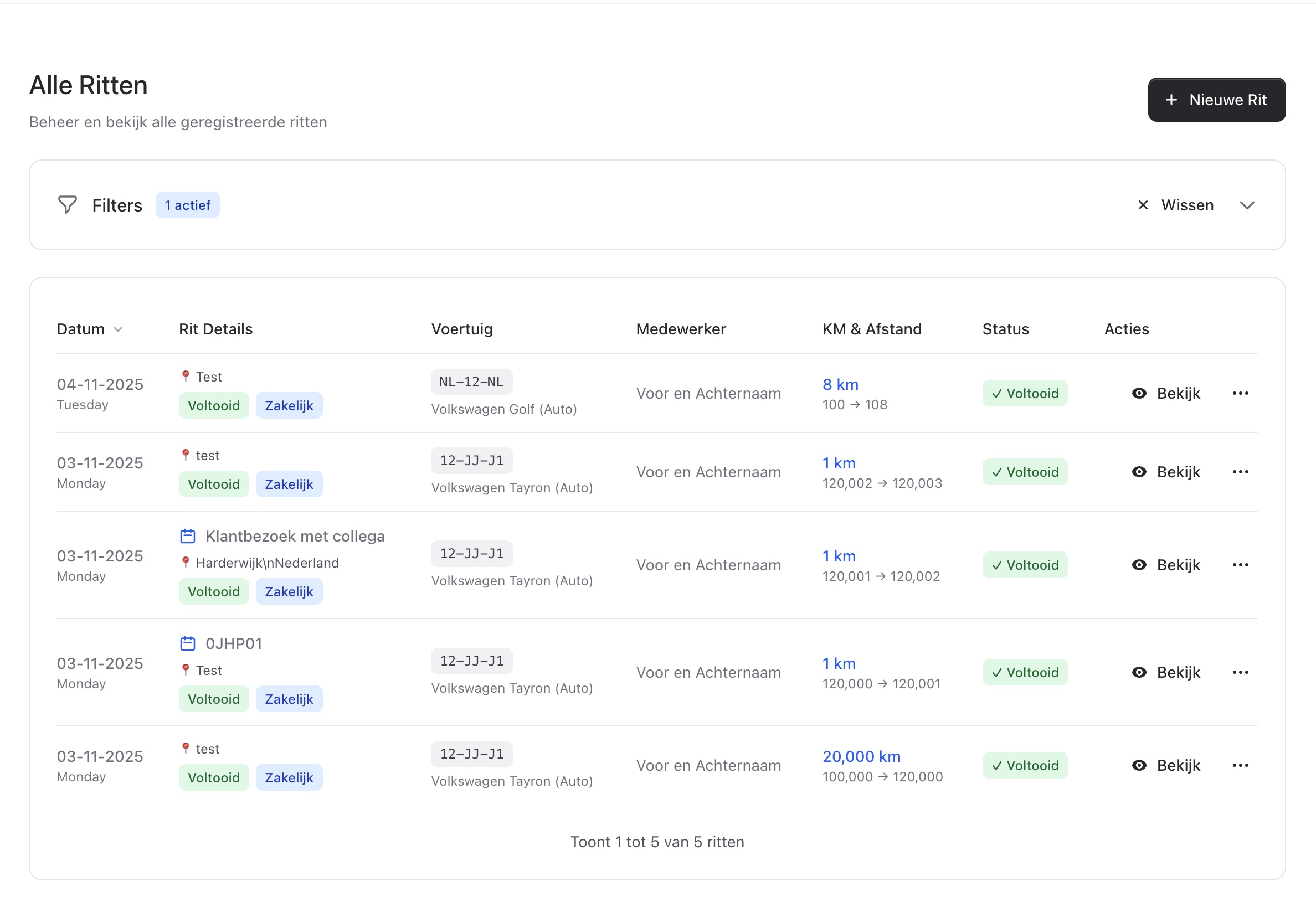 Team Dashboard Overview